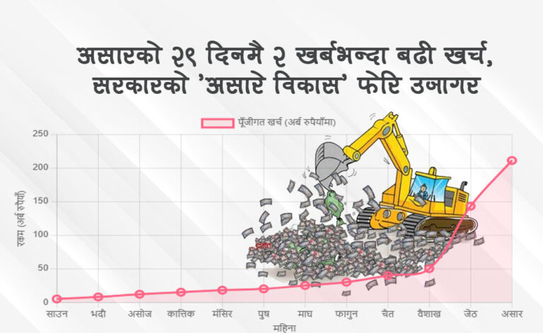 असारको २९ दिनमै २ खर्बभन्दा बढी खर्च, सरकारको ‘असारे विकास’ फेरि उजागर